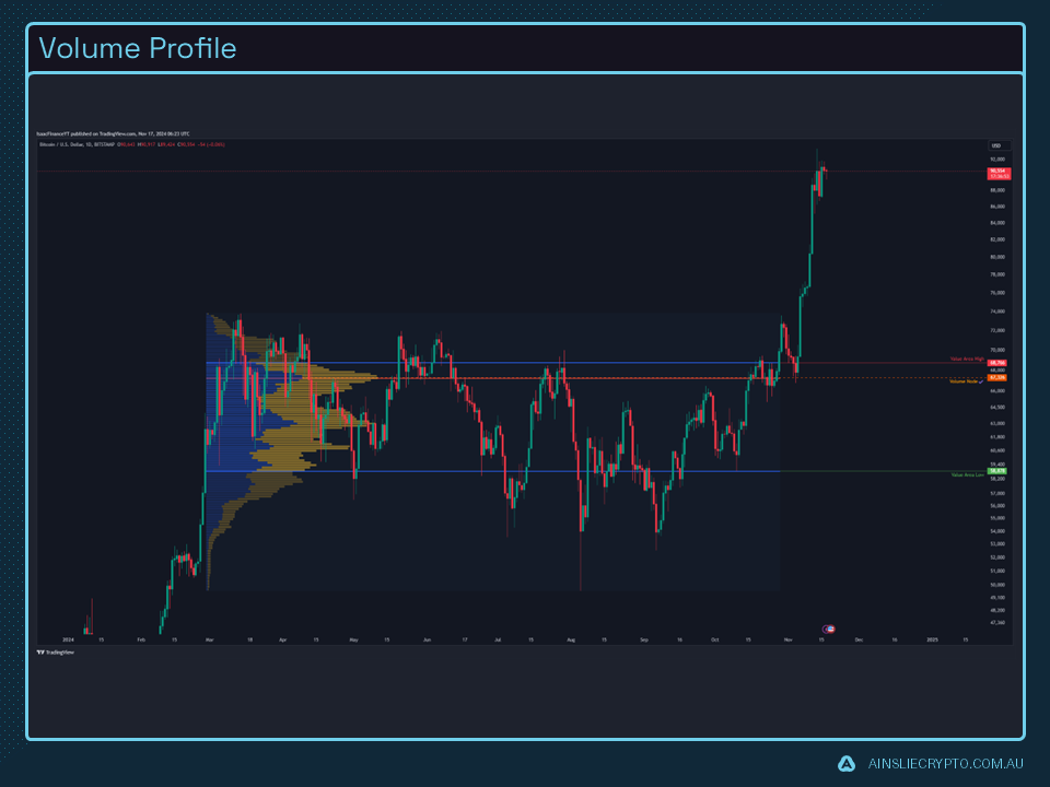 Volume Profile